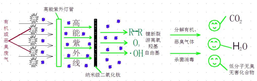 UV光催化离子氧化净化设备1.png